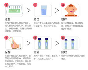 万元儿童基因检测，是噱头还是捷径？