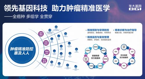 华大基因携手互联网，基因检测产品闪耀2023深圳CEIVD展会，引领疗养新趋势